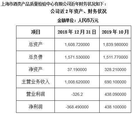 上海酒類產品質量檢驗技術服務公司轉讓項目940123