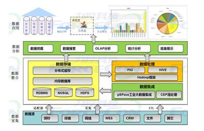 智能制造的數據基石 高效數據處理與智能存儲解決方案