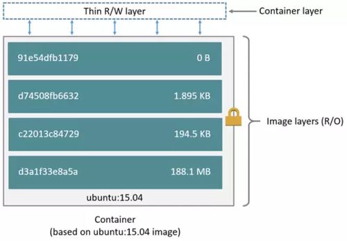 Docker存儲 數據處理與存儲服務的高效實踐