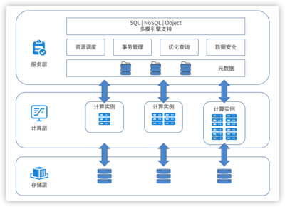 未來已來 分布式數據庫的“星辰大海”遠超替換，重塑數據處理與存儲新紀元